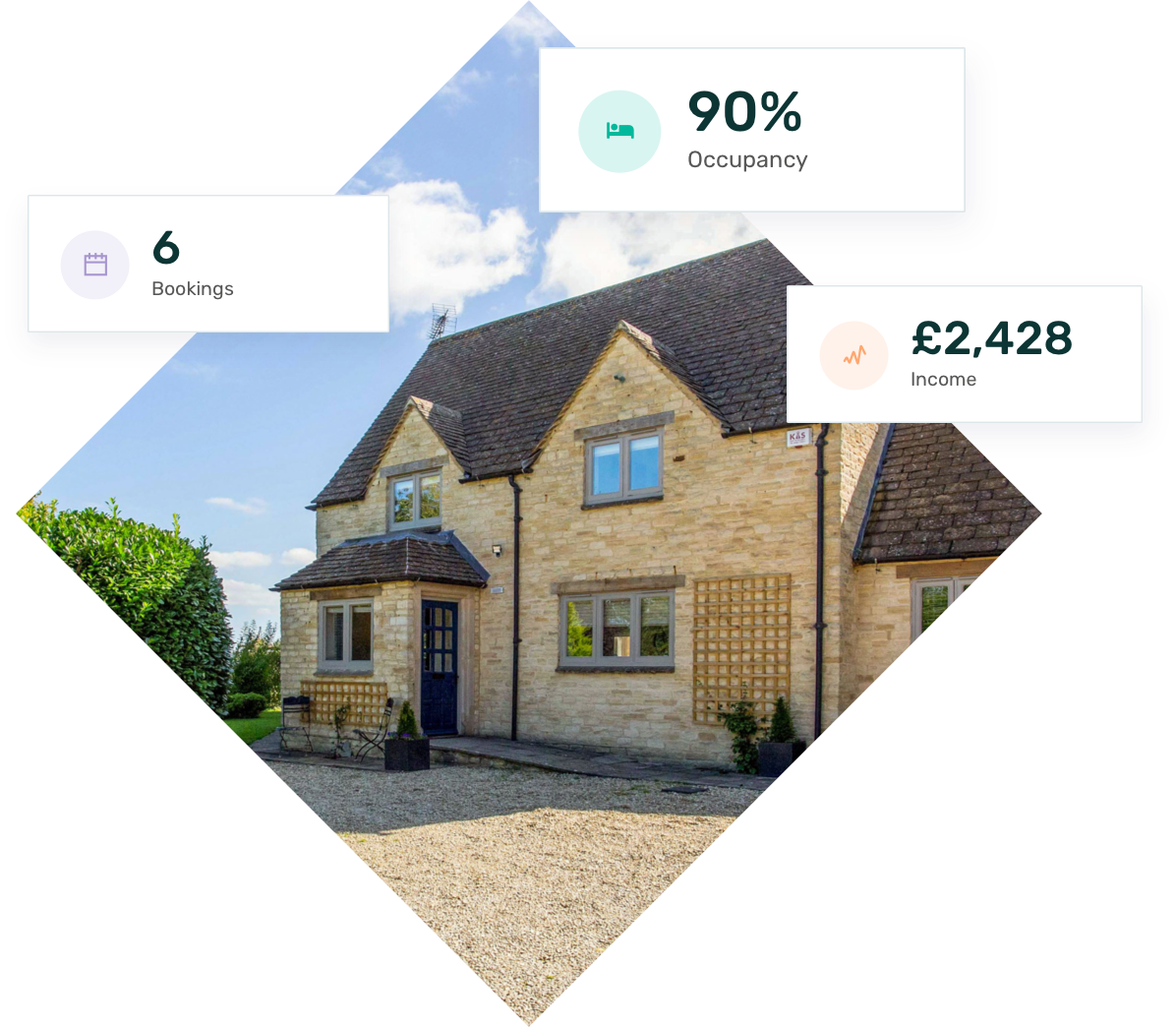 Image showing a property